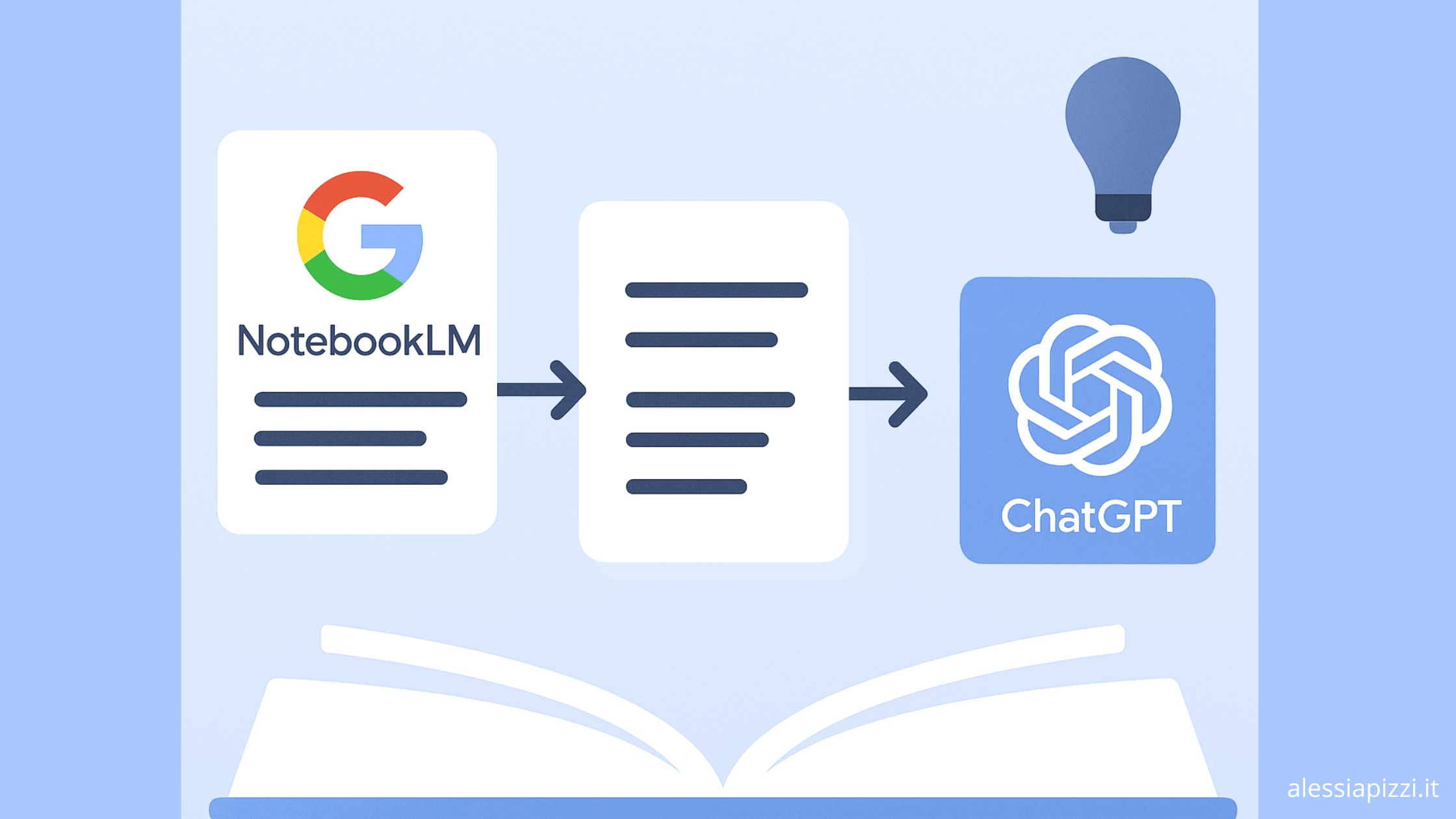 come creare contenuti con Google NotebookLM e ChatGPT